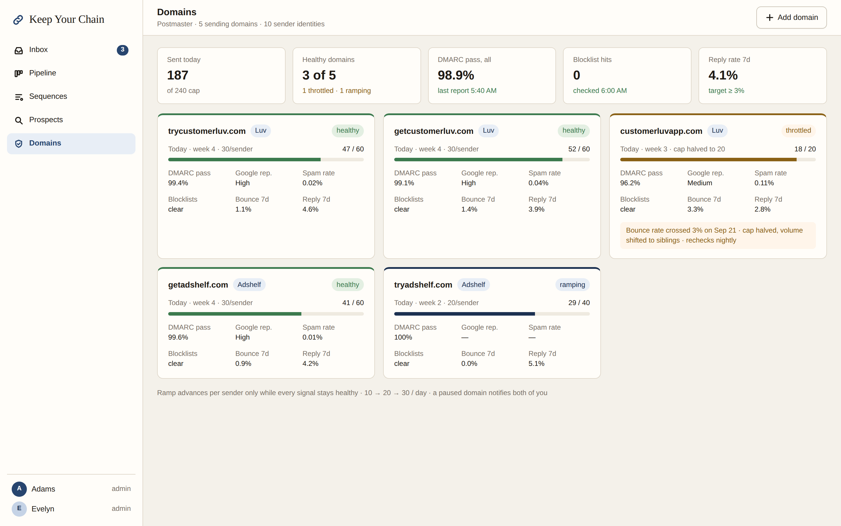 Keep Your Chain domains screen with health signals and ramp position per sending domain