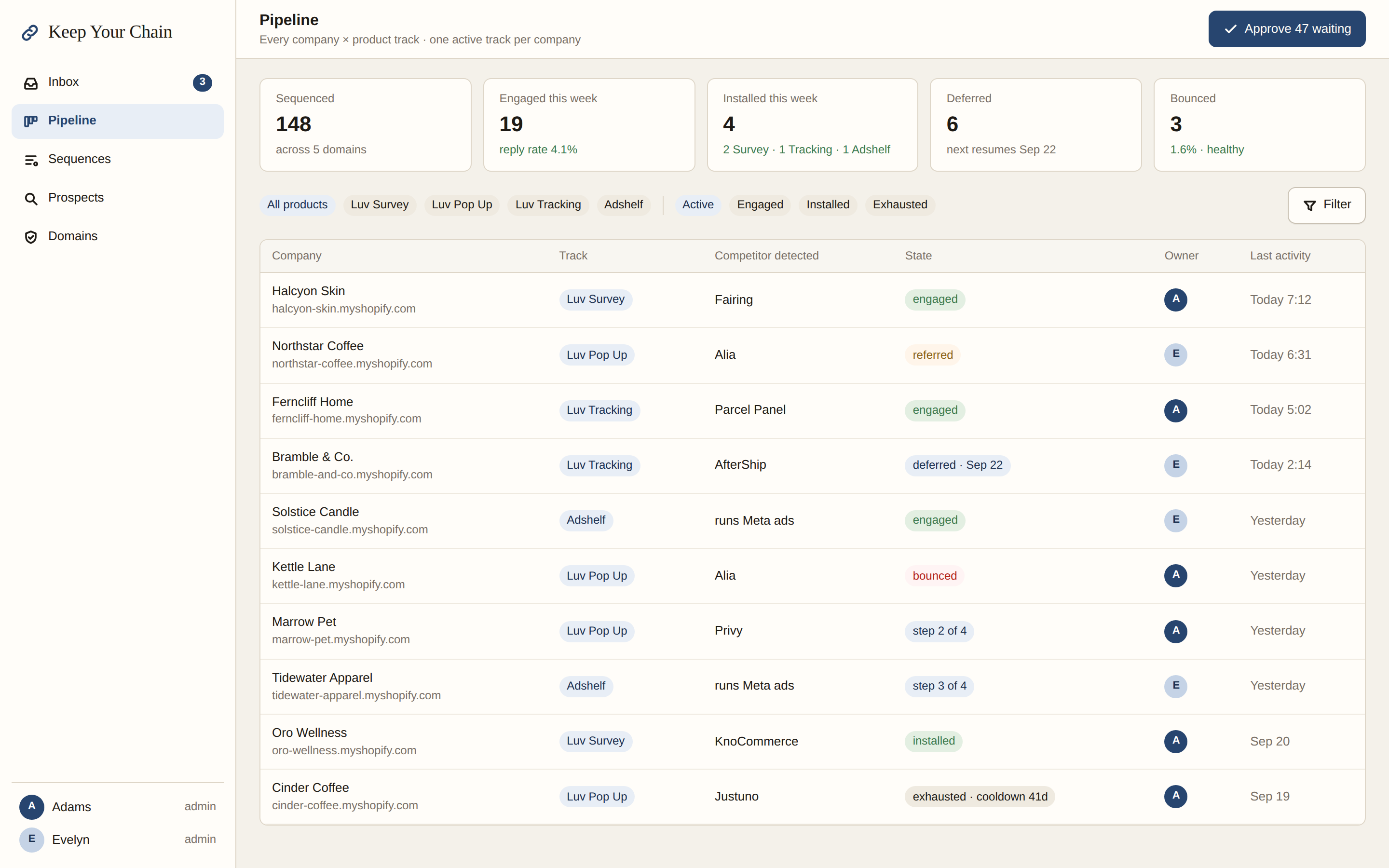 Keep Your Chain pipeline table of companies and their sequence state
