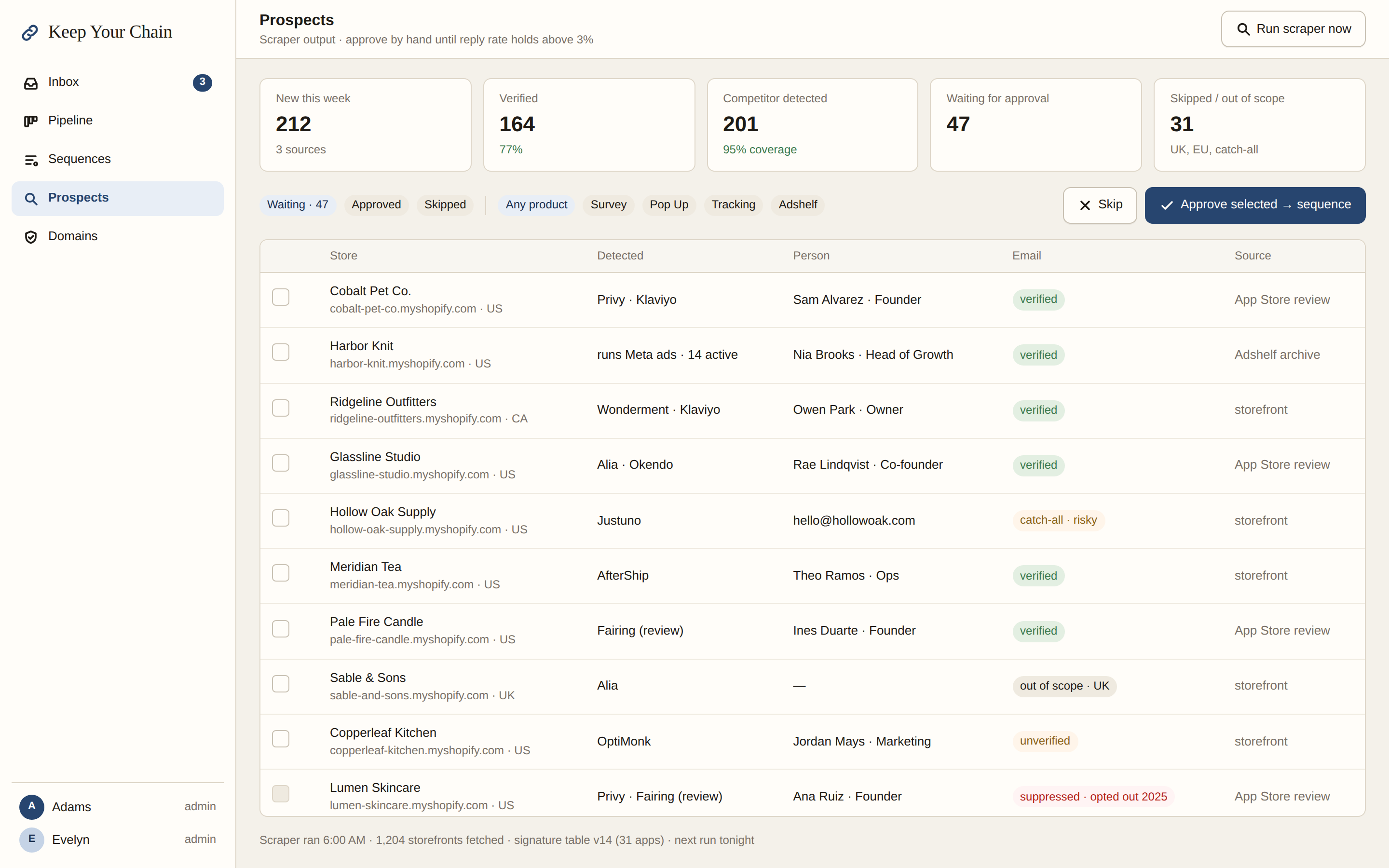 Keep Your Chain prospects list with detected apps, verified emails and approve buttons